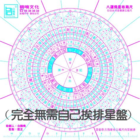 九星飛法|玄空飛星盤，排列星盤的方式